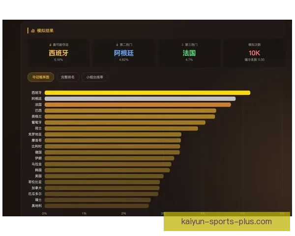 美加墨世界杯竞猜盘口分析与投注策略推荐